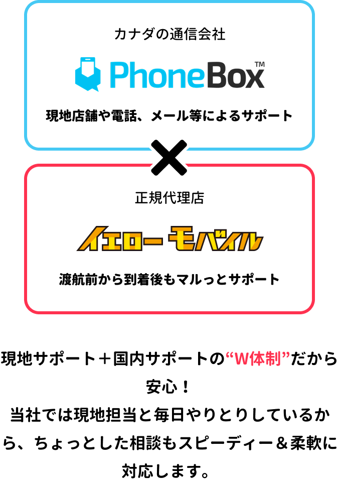 カナダSIM PhoneBox｜現地日本語サポート 正規販売店 YellowMobile