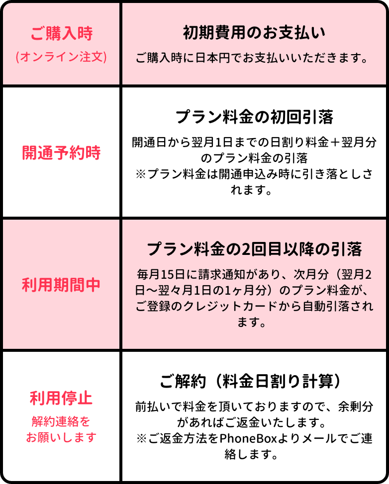 お支払い例