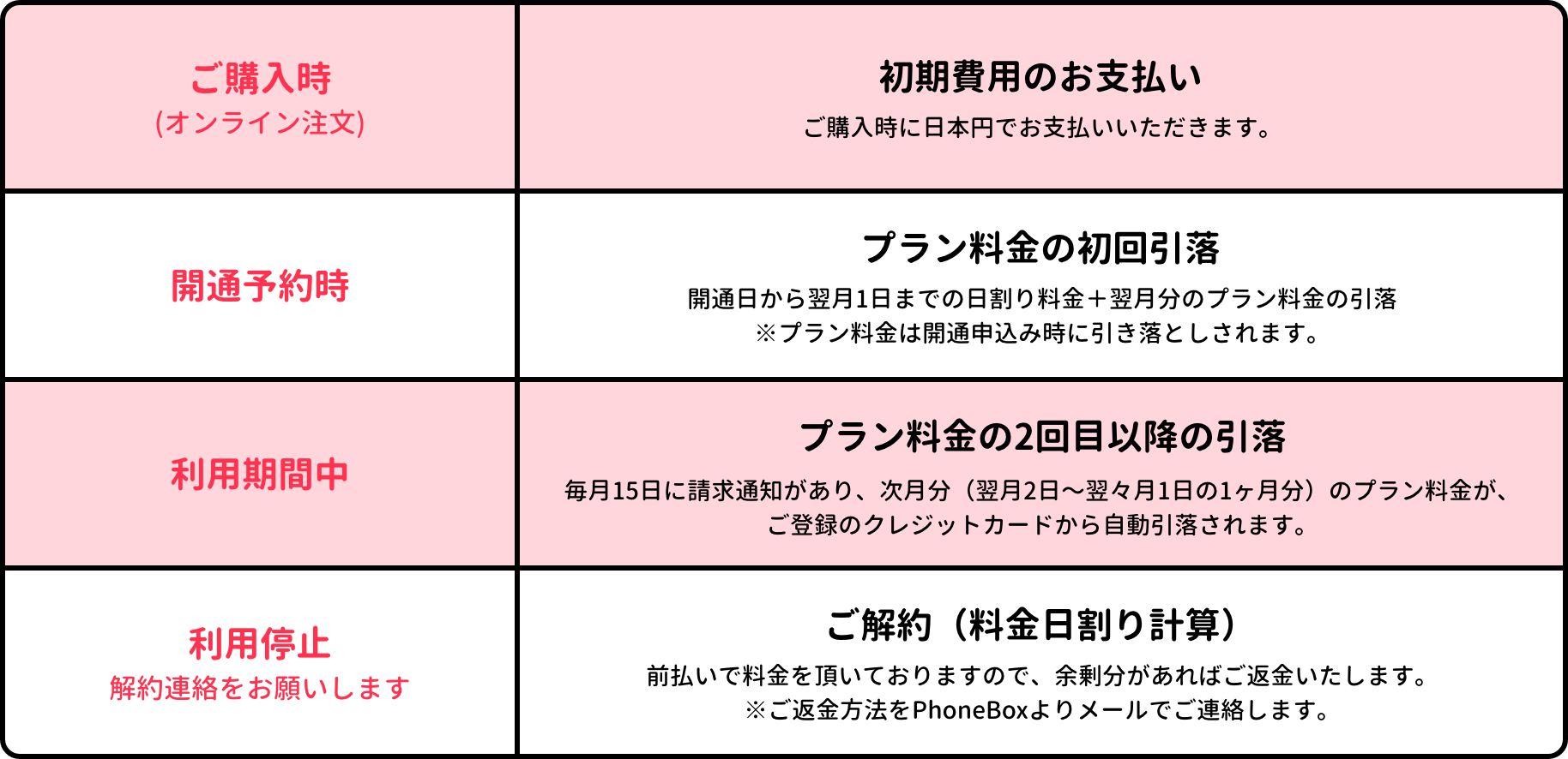 お支払い例