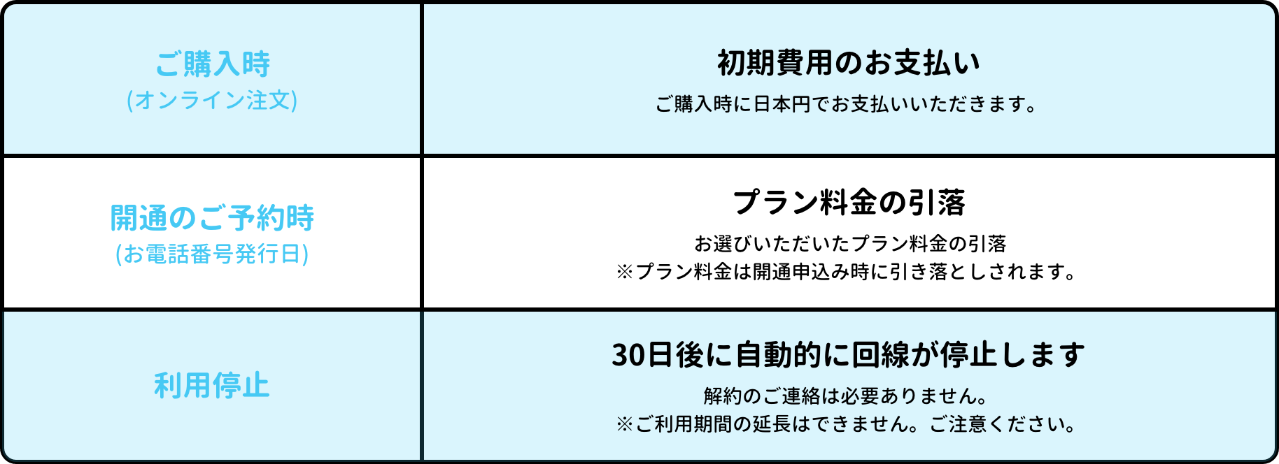 お支払い例