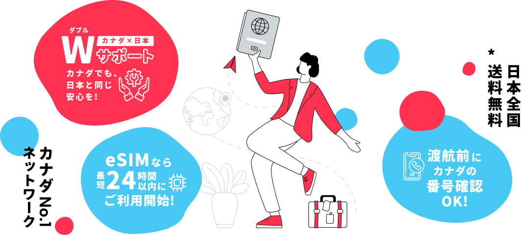 カナダSIM PhoneBox