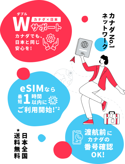 カナダSIM PhoneBox