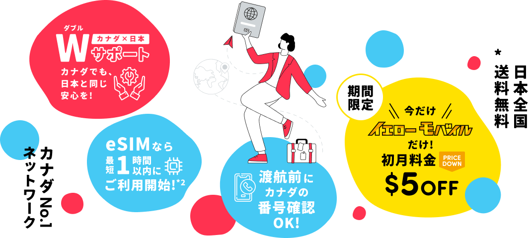 カナダSIM PhoneBox