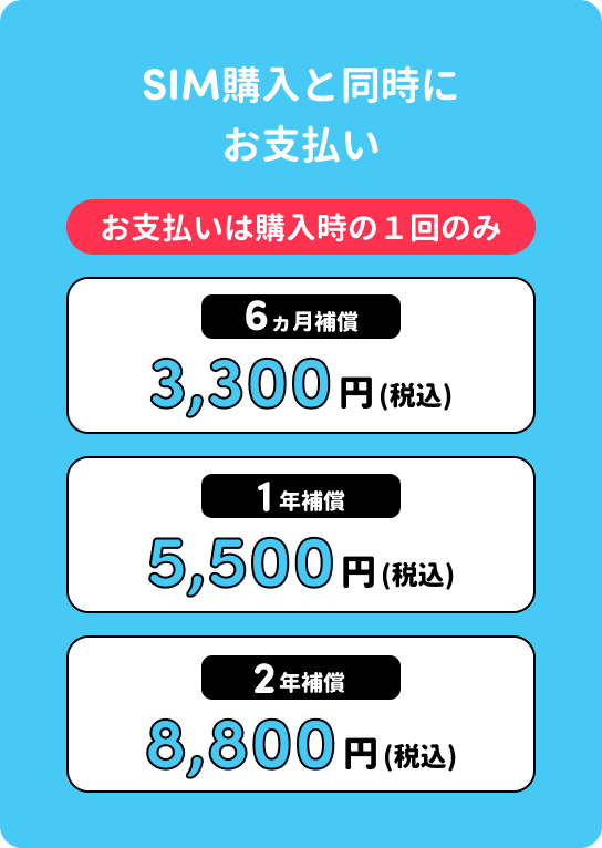 SIM購入と同時にお支払い（お支払いは購入時の1回のみ）。6ヵ月補償 3,300円（税込）／1年補償 5,500円（税込）／2年補償 8,800円（税込）。