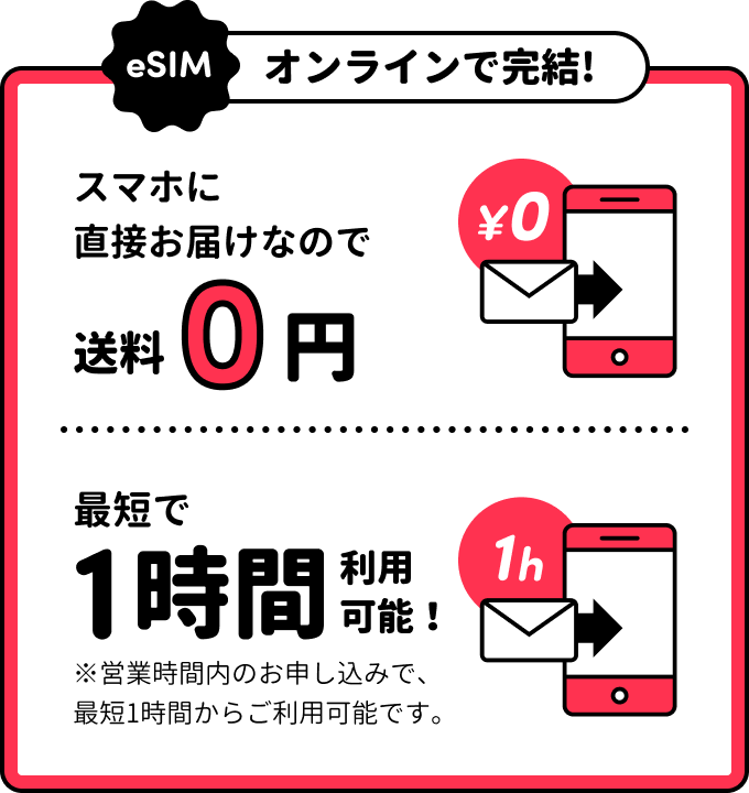 カナダSIM PhoneBoxのeSIMはオンラインで完結。スマホに直接届くため送料0円、営業時間内の申し込みで最短1時間から利用可能
