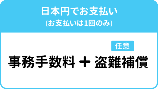 カナダSIMの料金構成：事務手数料＋任意の盗難補償（日本円・1回払い）