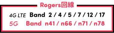 Rogers回線